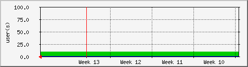month