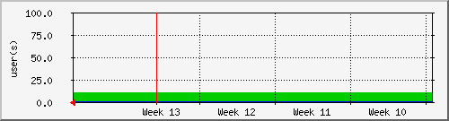 month