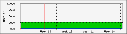 month